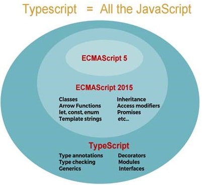 Why typescript